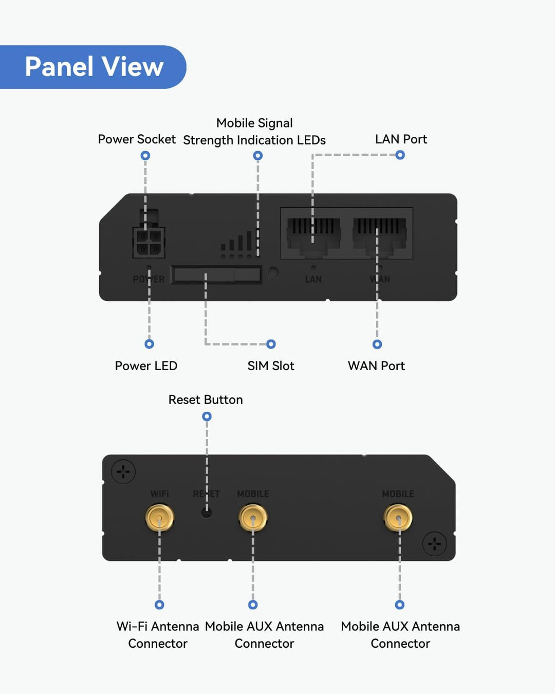 IN STOCK! Teltonika RUT241098000 Industrial 4G LTE Cellular Router, 4G LTE Wi-Fi Router, Automatic failover, Advanced VPN, Certified by Verizon/AT&amp;T/T-Mobile, Industrial 4G Router for North America